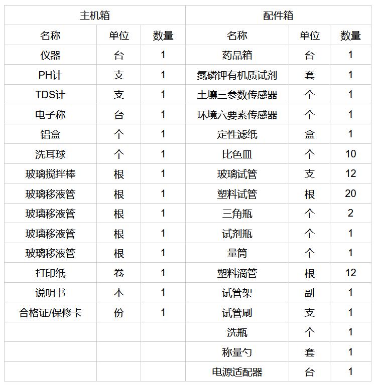 全項(xiàng)目土壤檢測(cè)儀清單